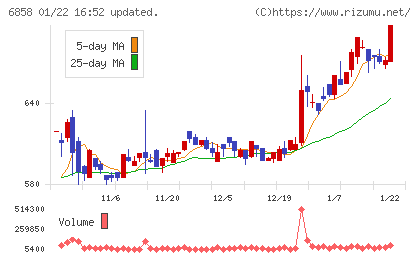 小野測器チャート