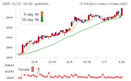 エノモトチャート