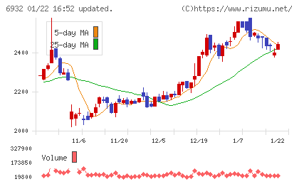 遠藤照明チャート