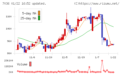 イーエムネットジャパンチャート