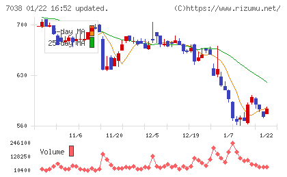 フロンティア・マネジメントチャート