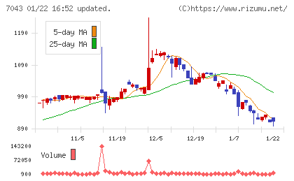 アルーチャート