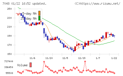 ベルトラチャート
