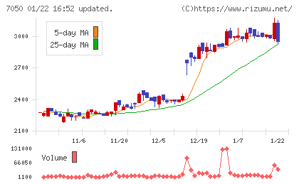 フロンティアインターナショナルチャート