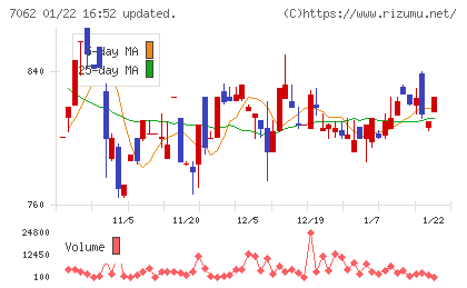 フレアスチャート