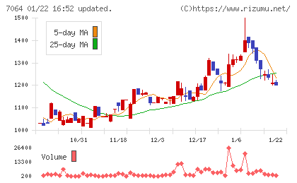 ハウテレビジョンチャート