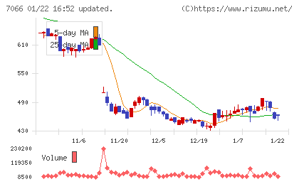 ピアズチャート