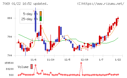 サイバー・バズチャート