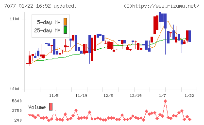 ＡＬｉＮＫインターネットチャート