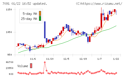 リビングプラットフォームチャート