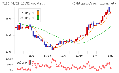 グローバルスタイルチャート