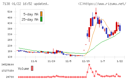 ＴＯＲＩＣＯチャート