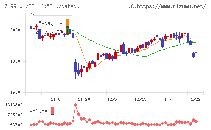 プレミアグループチャート