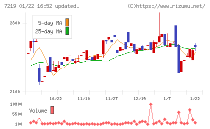 エッチ・ケー・エスチャート
