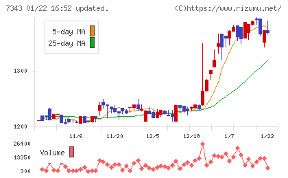 ブロードマインドチャート