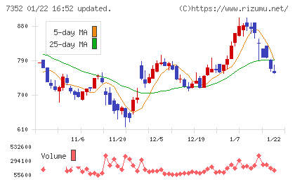ＴＷＯＳＴＯＮＥ＆Ｓｏｎｓチャート