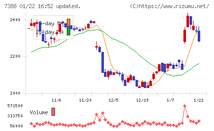 FPパートナーチャート
