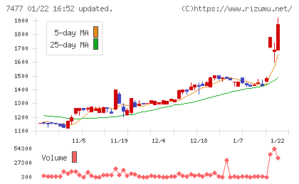 ムラキチャート