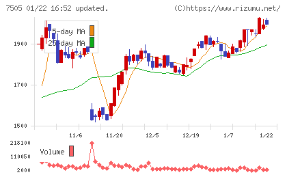 扶桑電通チャート