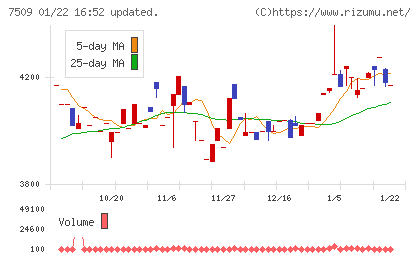 アイエーグループチャート