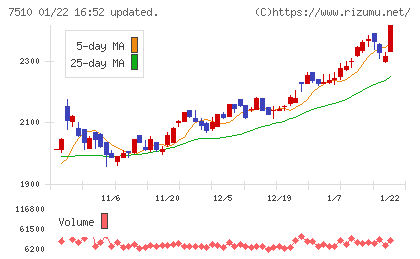 たけびしチャート