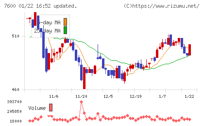 日本エム・ディ・エムチャート