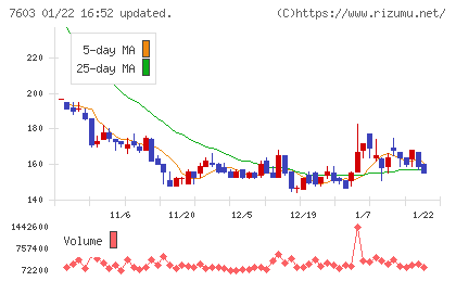 ジーイエットチャート