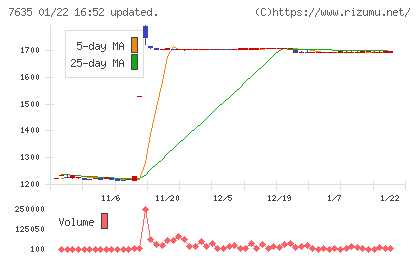 杉田エースチャート