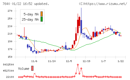 トップカルチャーチャート