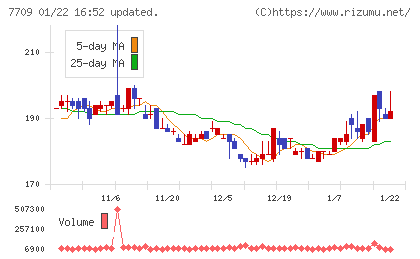 クボテックチャート