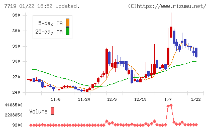 東京衡機チャート