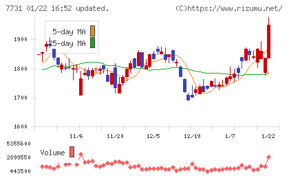 ニコンチャート