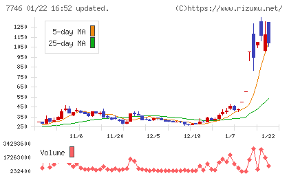 岡本硝子チャート