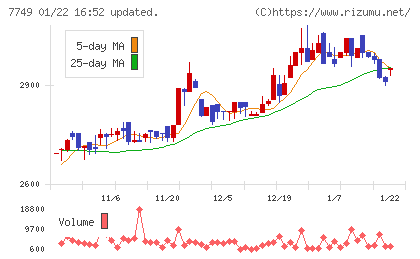 メディキットチャート