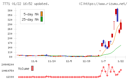 日本精密チャート