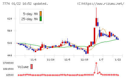 ジャパン・ティッシュエンジニアリングチャート