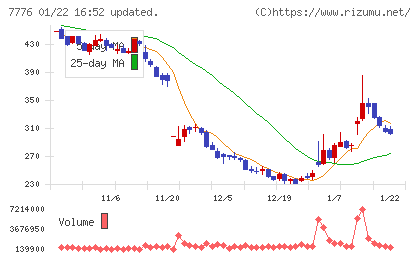 セルシードチャート