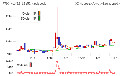 バルコスチャート