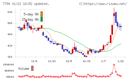 イーディーピーチャート