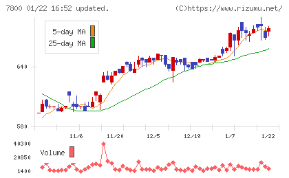 アミファチャート