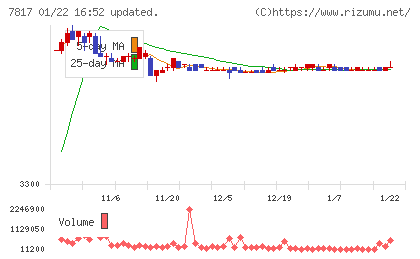 パラマウントベッドホールディングスチャート