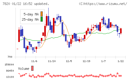 ニホンフラッシュチャート