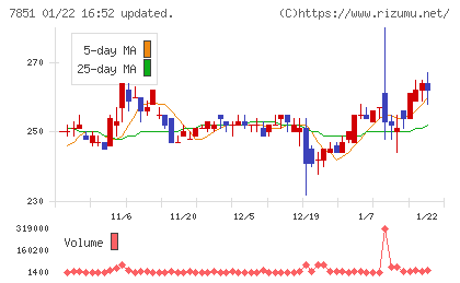 カワセコンピュータサプライチャート