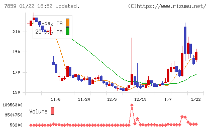 アルメディオチャート