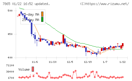 ピープルチャート