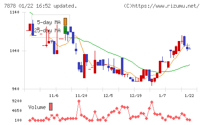 光・彩チャート