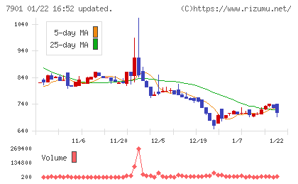 マツモトチャート