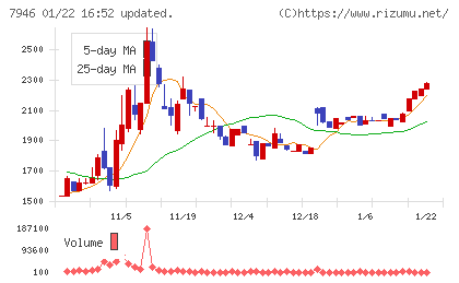 光陽社チャート