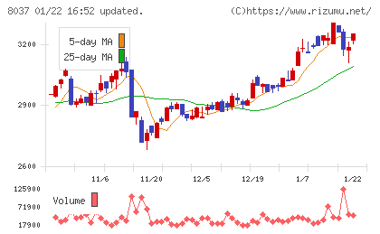 カメイチャート
