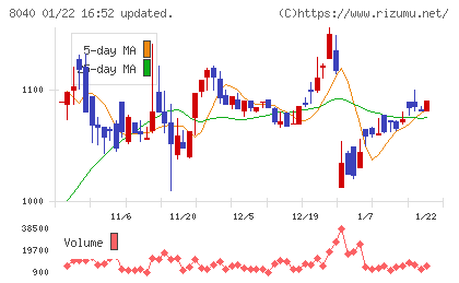 東京ソワールチャート